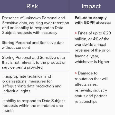 GDPR Risk and Business Impact