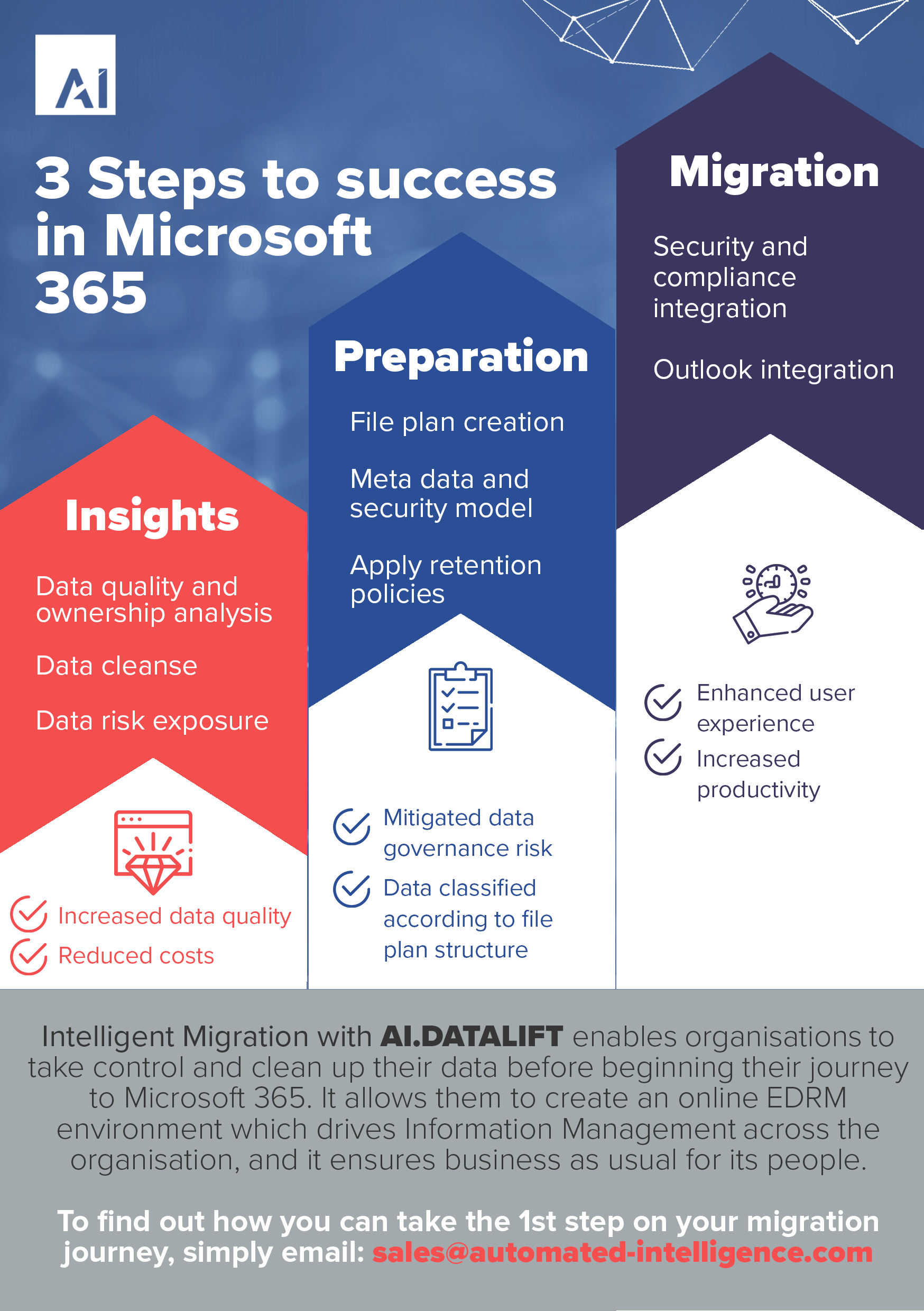 3 steps to success in microsoft 365 Infographic